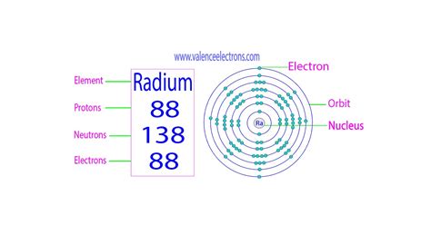 Protons, Neutrons, Electrons for Radium (Ra, Ra2+).
